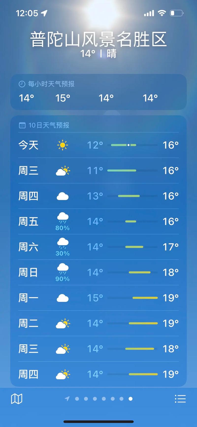 【普陀山天气预报一周/浙江省普陀山天气预报一周】-第3张图片 【普陀山天气预报一周/浙江省普陀山天气预报一周】-第3张图片