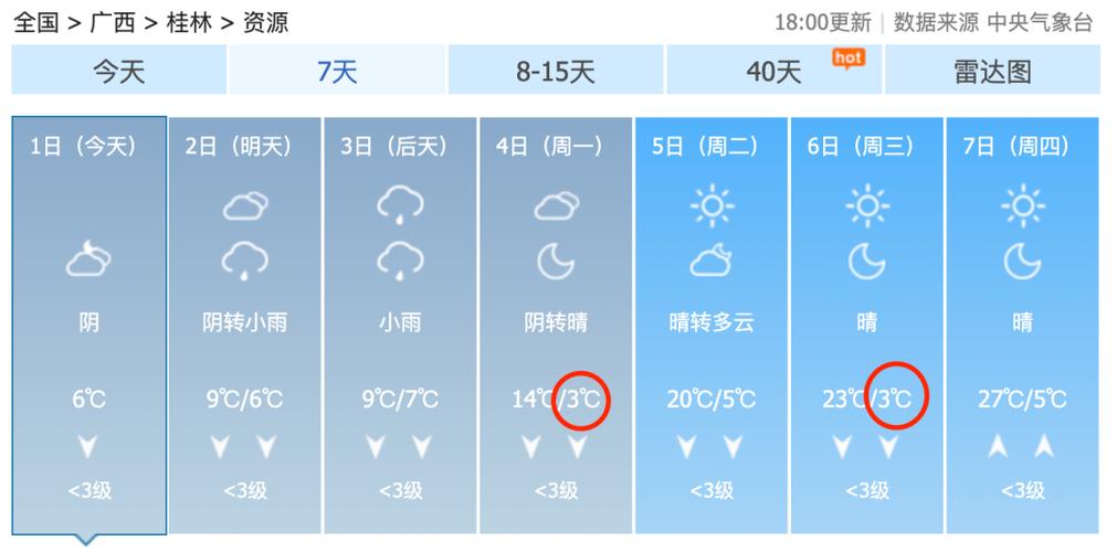 桂林天气,桂林天气未来15天-第5张图片 桂林天气,桂林天气未来15天-第5张图片