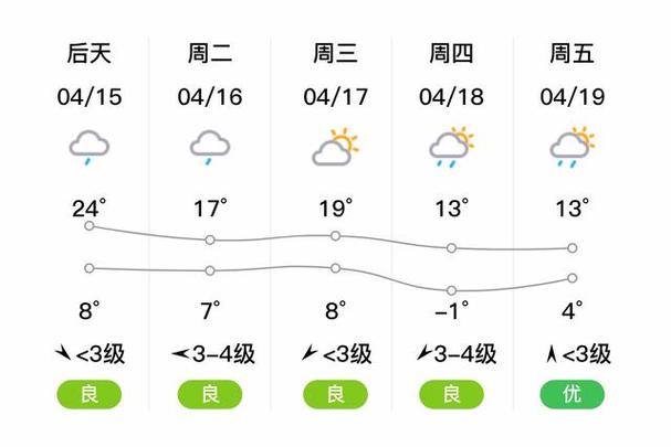 【双鸭山天气预报/双鸭山天气预报30天】-第4张图片 【双鸭山天气预报/双鸭山天气预报30天】-第4张图片