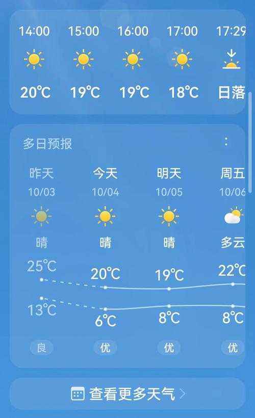 【双城市天气预报/双城市天气预报下载最新】-第1张图片 【双城市天气预报/双城市天气预报下载最新】-第1张图片
