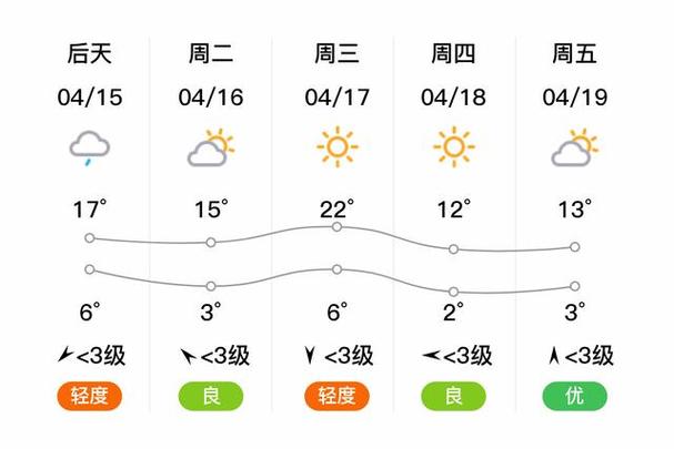 【双城市天气预报/双城市天气预报下载最新】-第8张图片 【双城市天气预报/双城市天气预报下载最新】-第8张图片