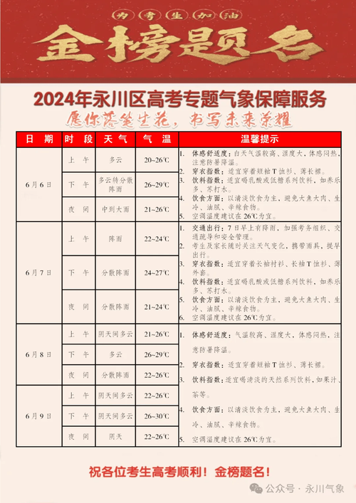 今日天气情况-八达岭长城今日天气情况-第2张图片 今日天气情况-八达岭长城今日天气情况-第2张图片