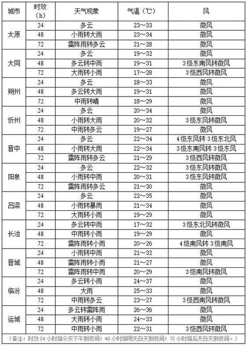 今日天气情况-八达岭长城今日天气情况-第7张图片 今日天气情况-八达岭长城今日天气情况-第7张图片