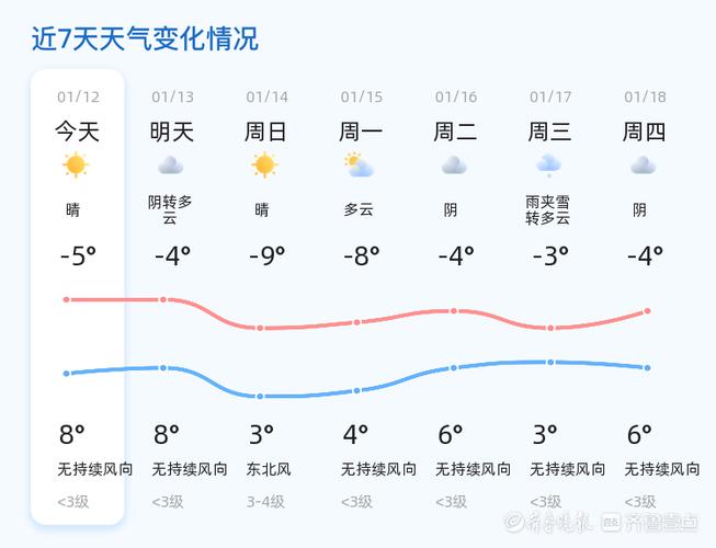 德州天气预报10天/德州天气预报一周15-第6张图片 德州天气预报10天/德州天气预报一周15-第6张图片