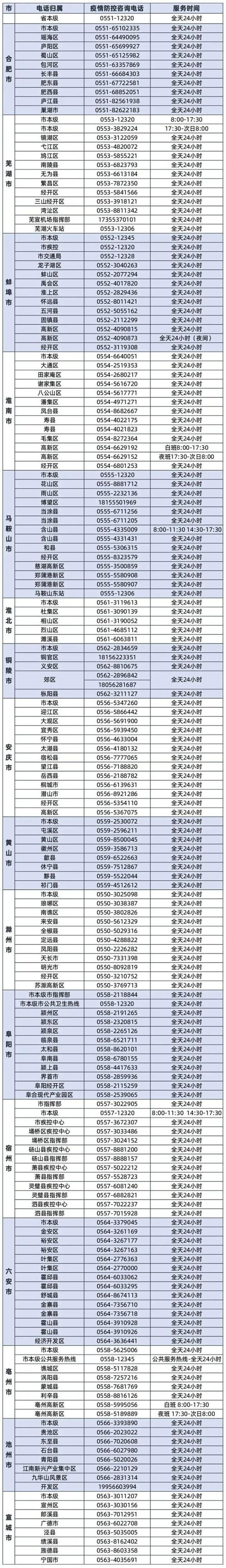 安庆疫情补助-安庆疫情补助多少钱-第8张图片 安庆疫情补助-安庆疫情补助多少钱-第8张图片