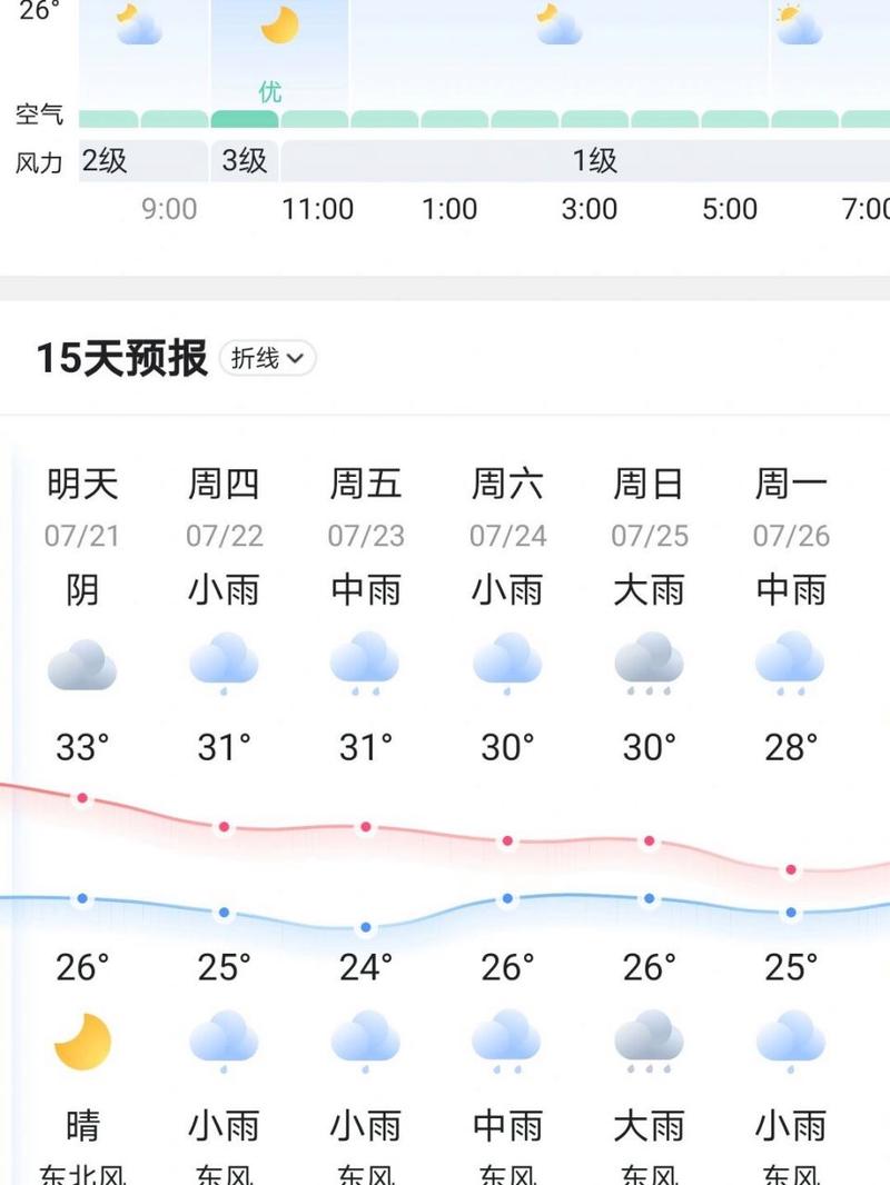 【中山天气预报/中山天气预报7天】-第1张图片 【中山天气预报/中山天气预报7天】-第1张图片