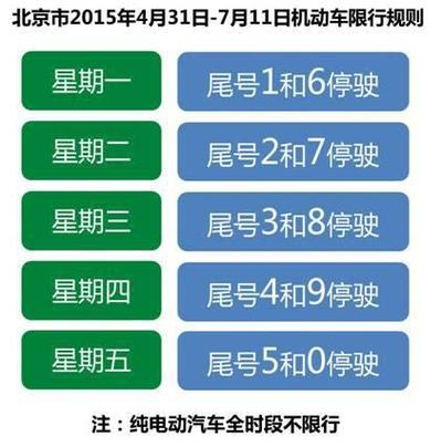 春节限行-春节限行到初几-第5张图片 春节限行-春节限行到初几-第5张图片