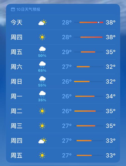 长沙地区天气预报/长沙地区天气预报未来30天-第3张图片 长沙地区天气预报/长沙地区天气预报未来30天-第3张图片