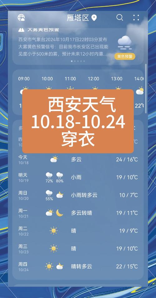 关于“陕西西安一周天气预报”你可能想知道-第2张图片 关于“陕西西安一周天气预报”你可能想知道-第2张图片