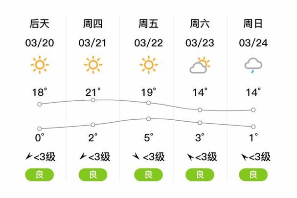 平凉天气-平凉天气预报40天准确率-第4张图片 平凉天气-平凉天气预报40天准确率-第4张图片