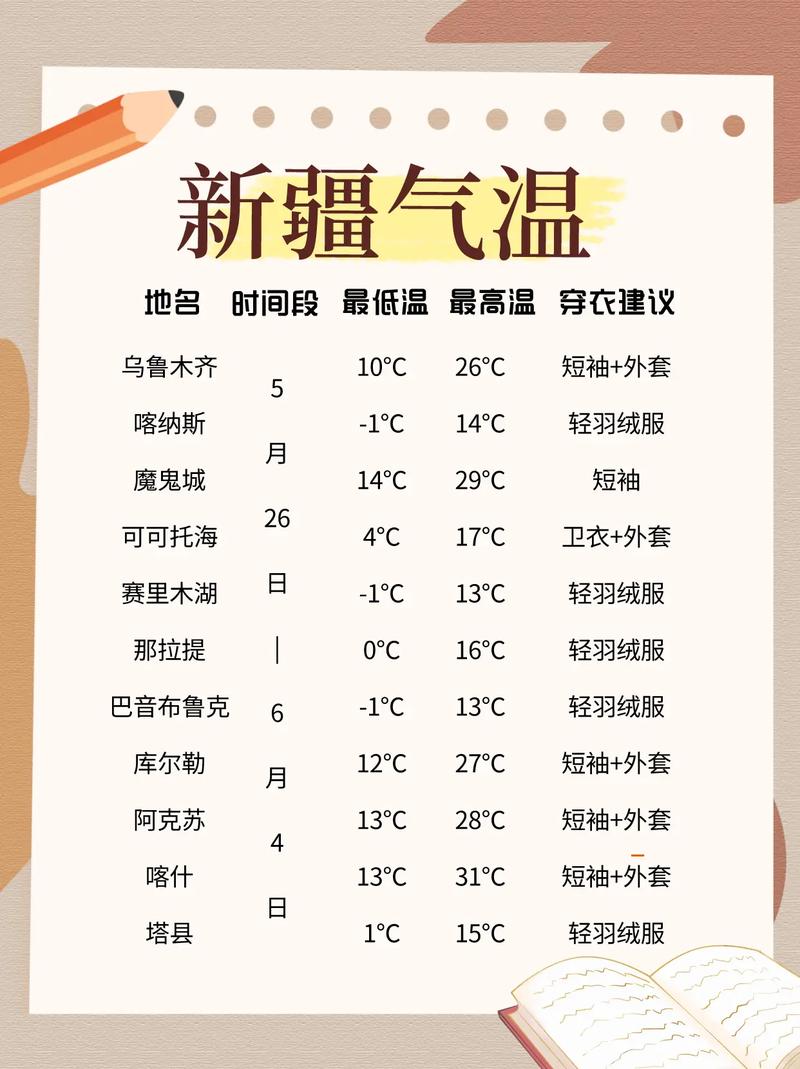 关于“阜康市天气预报”你可能想知道-第4张图片 关于“阜康市天气预报”你可能想知道-第4张图片