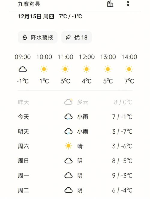 九寨沟一周天气预报,九寨沟一周天气预报最新消息今天-第7张图片 九寨沟一周天气预报,九寨沟一周天气预报最新消息今天-第7张图片