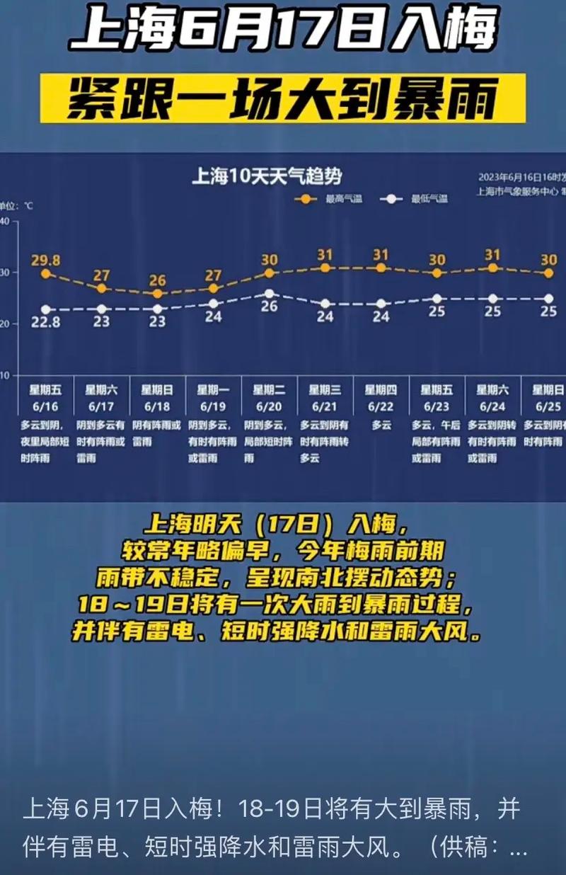 上海一周的天气预报,上海一周的天气预报15天-第7张图片 上海一周的天气预报,上海一周的天气预报15天-第7张图片