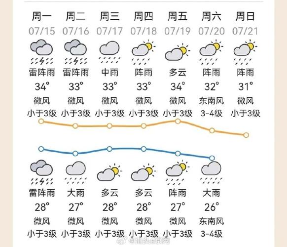汕头天气预报查询,汕头天气一周天气预报-第4张图片 汕头天气预报查询,汕头天气一周天气预报-第4张图片