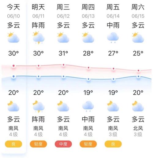 关于“锦州天气预报一周”你可能想知道-第4张图片 关于“锦州天气预报一周”你可能想知道-第4张图片