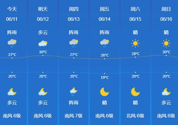 关于“锦州天气预报一周”你可能想知道-第5张图片 关于“锦州天气预报一周”你可能想知道-第5张图片