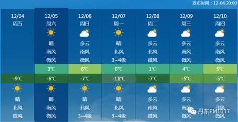 【广安天气/广安天气预报最新消息】