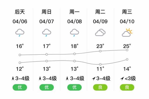 义乌天气预报查询-义乌天气预报查询15天-第1张图片 义乌天气预报查询-义乌天气预报查询15天-第1张图片