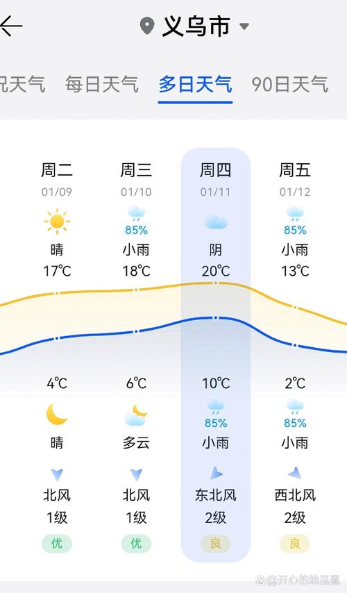 义乌天气预报查询-义乌天气预报查询15天-第3张图片 义乌天气预报查询-义乌天气预报查询15天-第3张图片