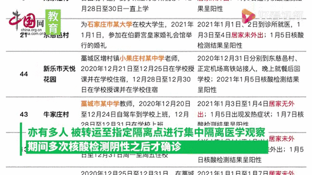 2021年河北石家庄最新疫情/河北石家庄最新疫情人数