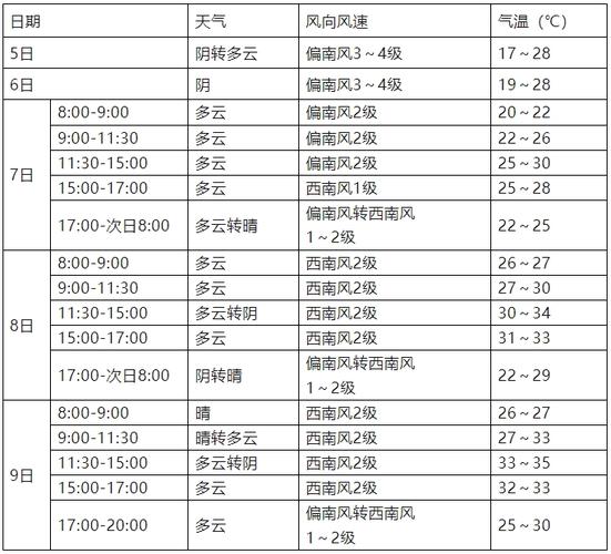 【安徽淮南天气预报/安徽淮南天气预报30天查询】-第1张图片 【安徽淮南天气预报/安徽淮南天气预报30天查询】-第1张图片