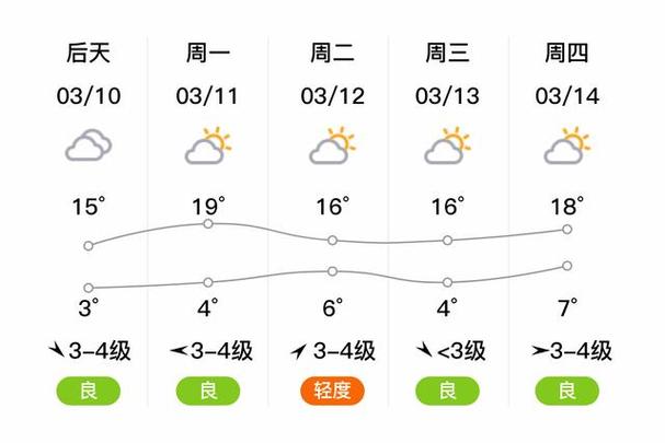 【安徽淮南天气预报/安徽淮南天气预报30天查询】-第6张图片 【安徽淮南天气预报/安徽淮南天气预报30天查询】-第6张图片