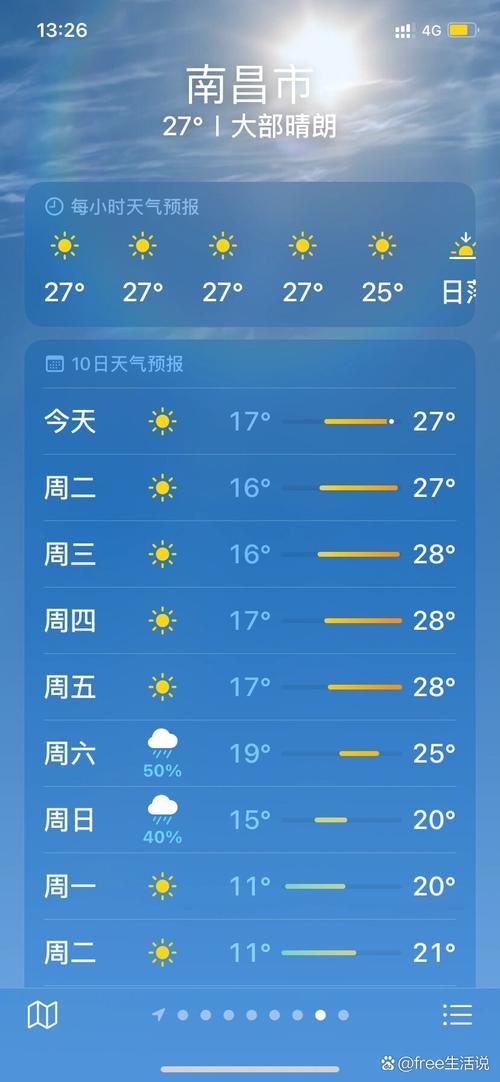【南昌明天天气/南昌明天天气预报每小时】-第4张图片 【南昌明天天气/南昌明天天气预报每小时】-第4张图片