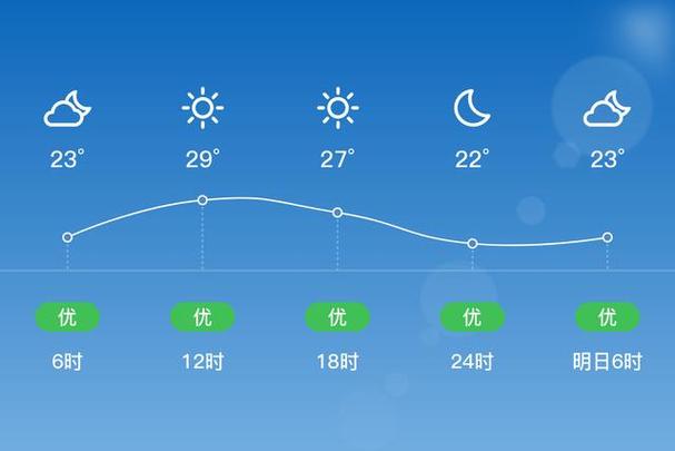江苏南通天气-江苏南通天气预报7天一周