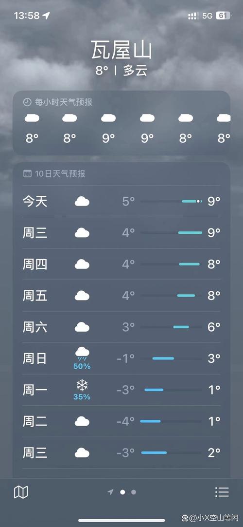江苏南通天气-江苏南通天气预报7天一周-第7张图片 江苏南通天气-江苏南通天气预报7天一周-第7张图片