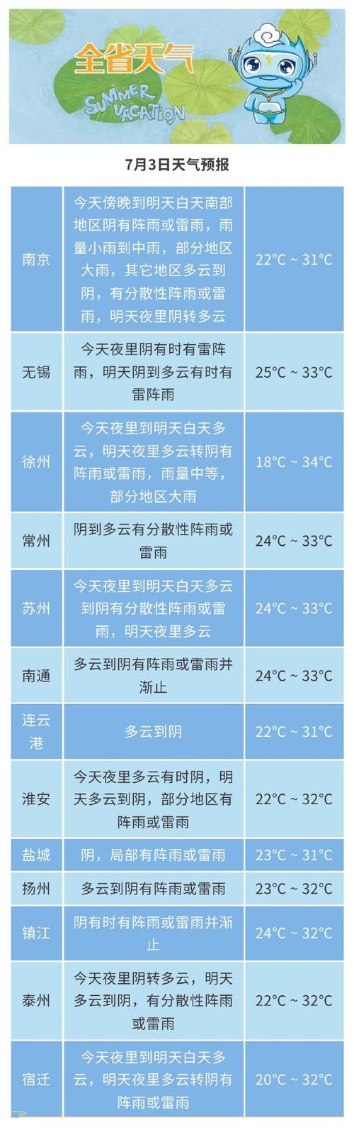 江苏南通天气-江苏南通天气预报7天一周-第10张图片 江苏南通天气-江苏南通天气预报7天一周-第10张图片