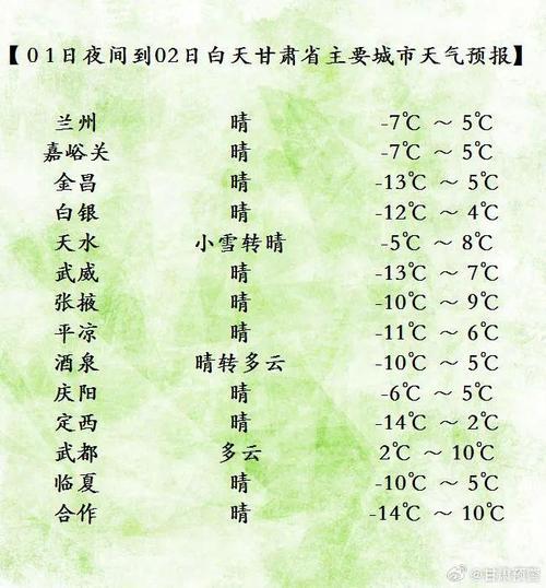 兰州天气预报查询/下一周兰州天气预报查询-第1张图片 兰州天气预报查询/下一周兰州天气预报查询-第1张图片