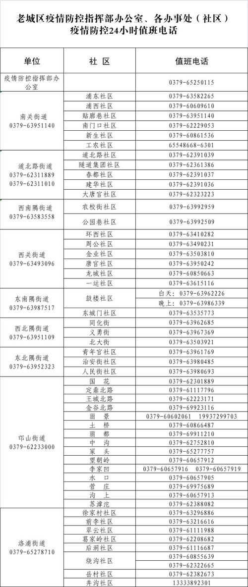 鞍山疫情地点/鞍山疫情地点最新消息-第2张图片 鞍山疫情地点/鞍山疫情地点最新消息-第2张图片