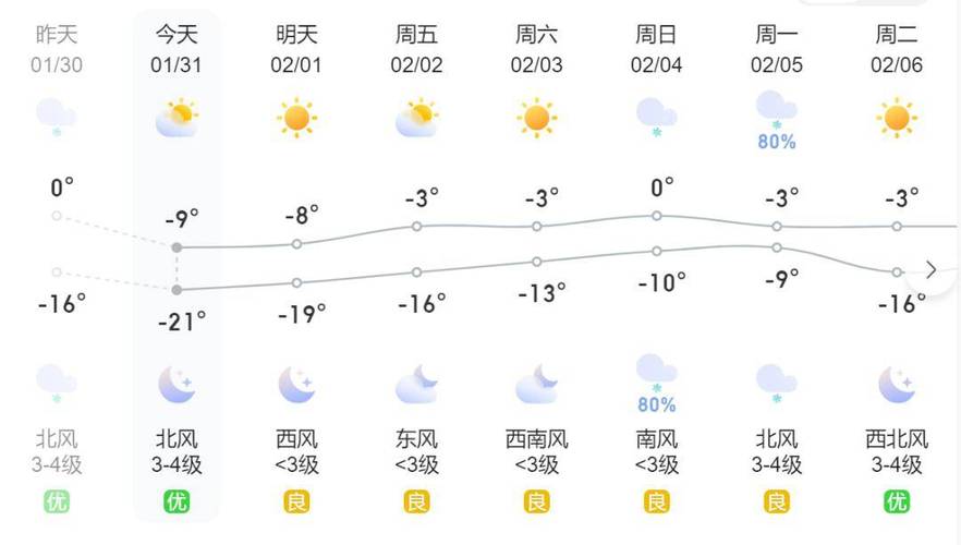 扎兰屯天气预报-扎兰屯天气预报15天查询一周?