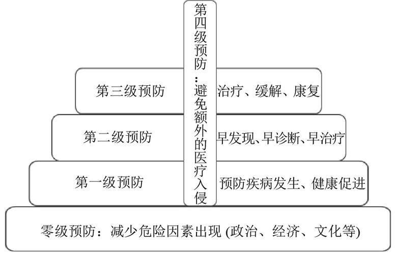按疫情划分,疫情等级划分依据-第2张图片 按疫情划分,疫情等级划分依据-第2张图片