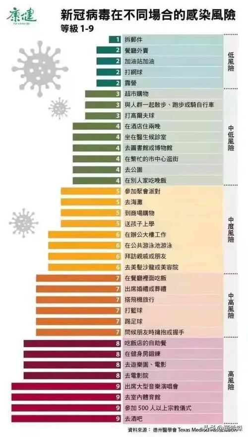 按疫情划分,疫情等级划分依据-第3张图片 按疫情划分,疫情等级划分依据-第3张图片