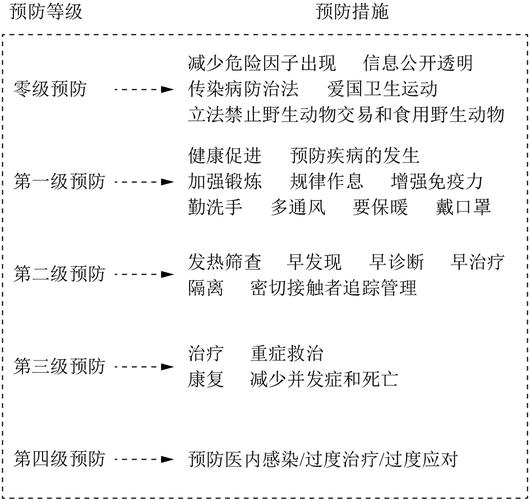 按疫情划分,疫情等级划分依据-第6张图片 按疫情划分,疫情等级划分依据-第6张图片