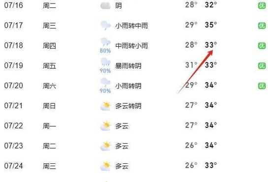 娄底天气/娄底天气预报15天查询结果是-第5张图片 娄底天气/娄底天气预报15天查询结果是-第5张图片
