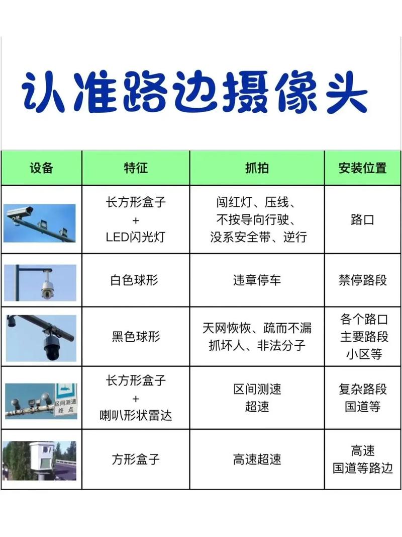 拍限行的摄像头-拍限行的摄像头是啥样的-第9张图片 拍限行的摄像头-拍限行的摄像头是啥样的-第9张图片