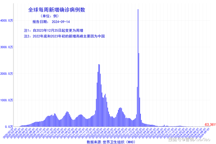 关于“世卫组织疫情”你可能想知道-第6张图片