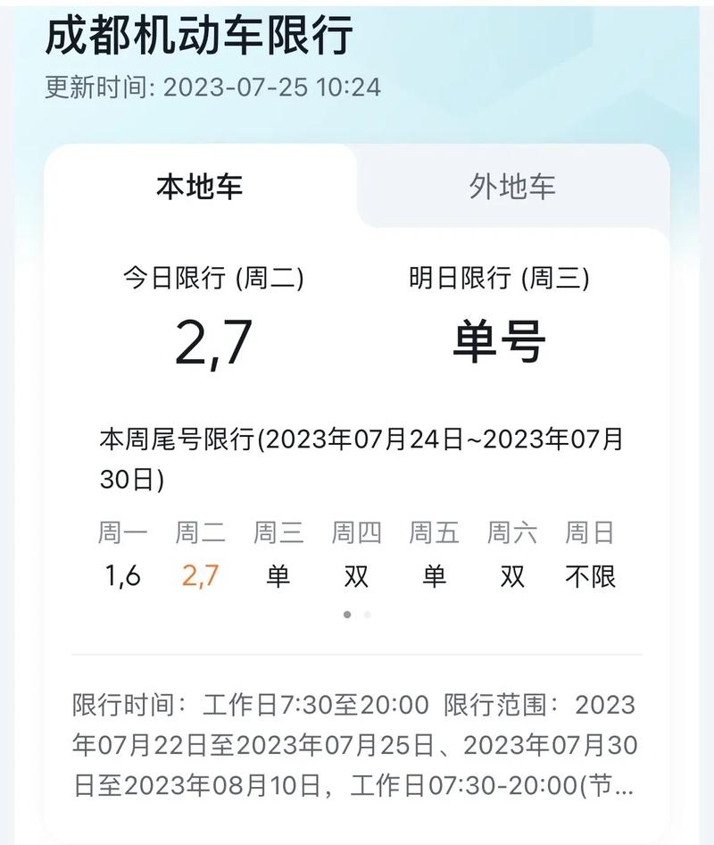 关于“明天限行不”你可能想知道-第3张图片 关于“明天限行不”你可能想知道-第3张图片