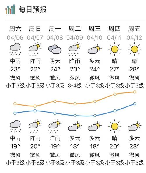 滨海天气预报一周,滨海天气预报一周15天查询-第4张图片 滨海天气预报一周,滨海天气预报一周15天查询-第4张图片