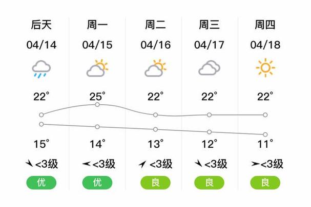滨海天气预报一周,滨海天气预报一周15天查询-第6张图片 滨海天气预报一周,滨海天气预报一周15天查询-第6张图片