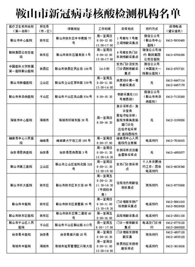 鞍山疫情捐款-鞍山涉疫案件-第1张图片 鞍山疫情捐款-鞍山涉疫案件-第1张图片
