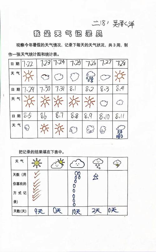 天气信息，天气信息有哪些内容-第5张图片