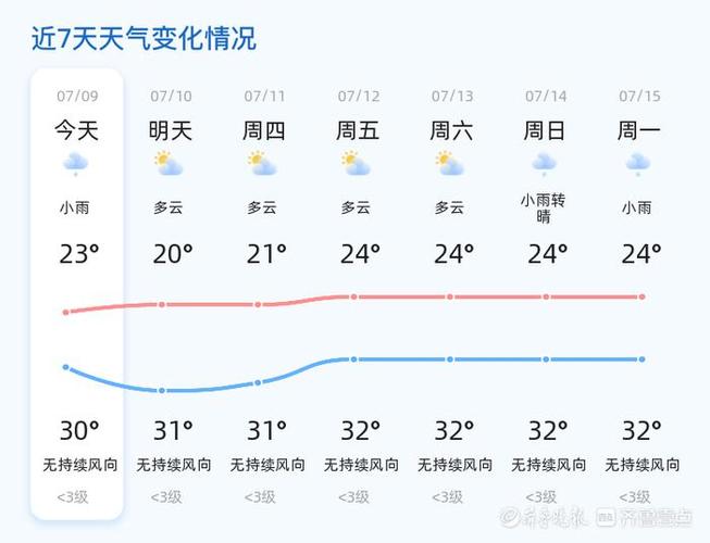 【菏泽天气预报/菏泽天气预报15天最新消息查询】-第1张图片 【菏泽天气预报/菏泽天气预报15天最新消息查询】-第1张图片