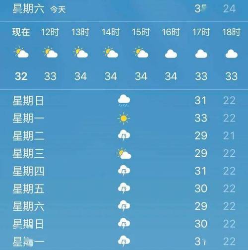 【菏泽天气预报/菏泽天气预报15天最新消息查询】-第7张图片 【菏泽天气预报/菏泽天气预报15天最新消息查询】-第7张图片
