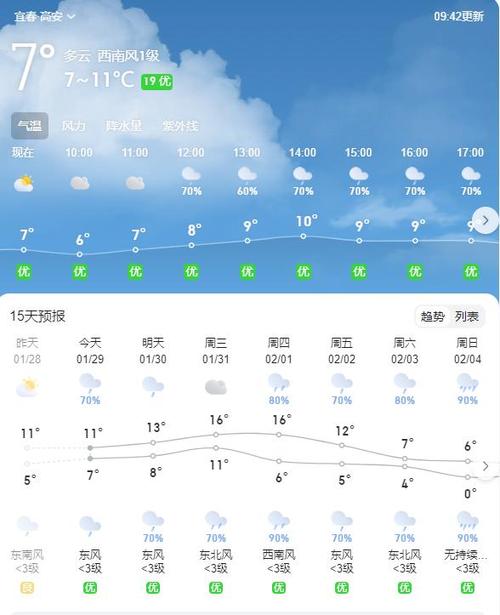 江西高安天气预报-江西高安天气预报30天查询一个月-第4张图片 江西高安天气预报-江西高安天气预报30天查询一个月-第4张图片