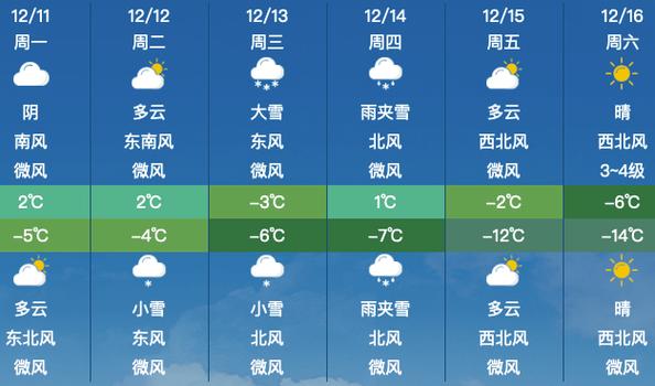 北京市昌平区天气-北京天气现在穿什么衣服适宜-第5张图片 北京市昌平区天气-北京天气现在穿什么衣服适宜-第5张图片