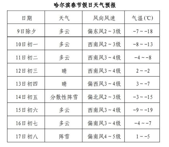 黑龙江黑河天气预报,黑龙江黑河天气预报15天查询结果是什么-第5张图片 黑龙江黑河天气预报,黑龙江黑河天气预报15天查询结果是什么-第5张图片