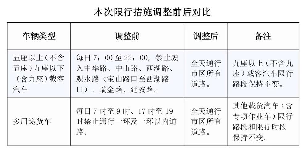 贵阳外地车限行,贵阳外地车限行吗-第3张图片 贵阳外地车限行,贵阳外地车限行吗-第3张图片
